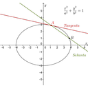 Tangenta elipse.png<>Elipsa